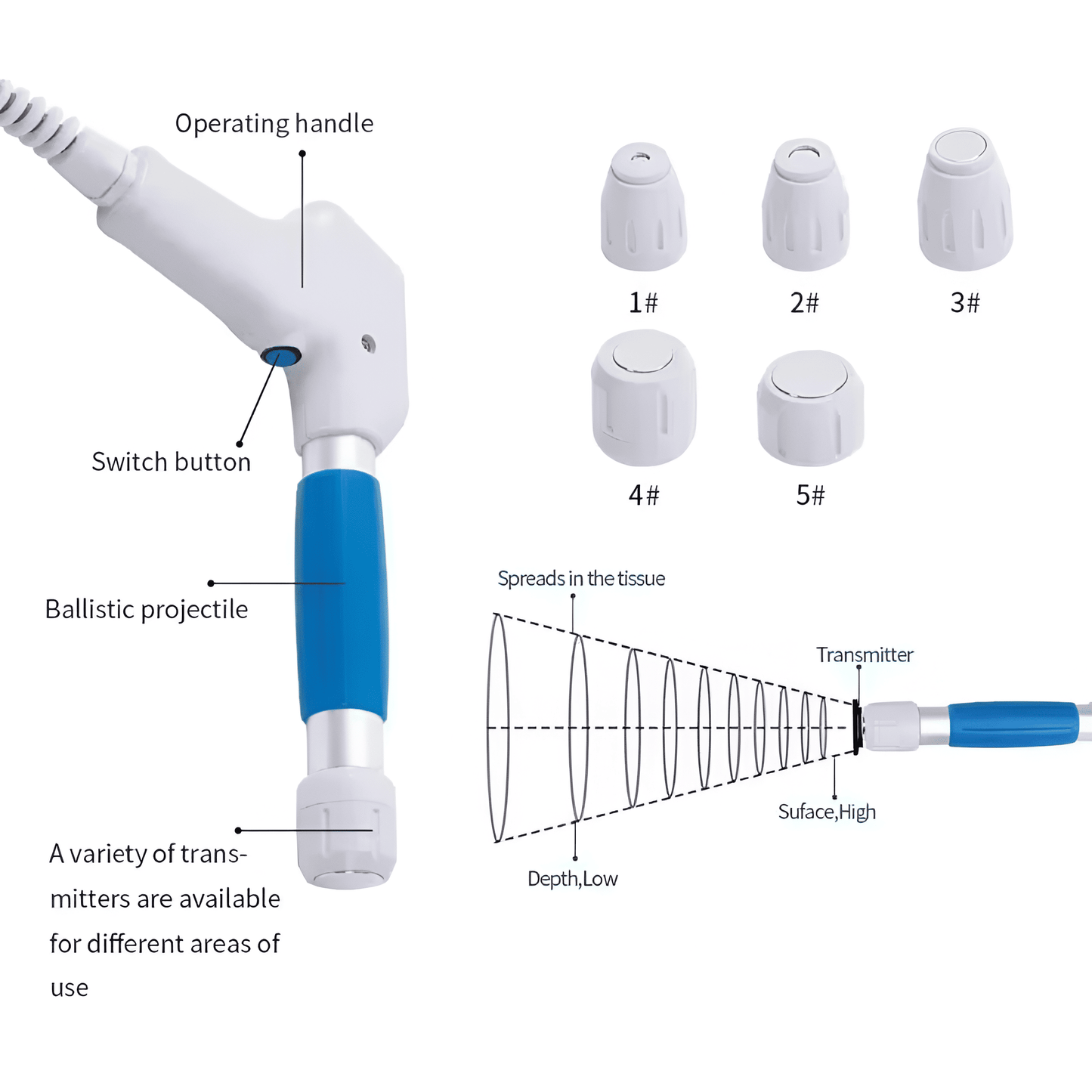 Portable Shockwave Plantar Fasciitis Relief Machine - VogeLuxe